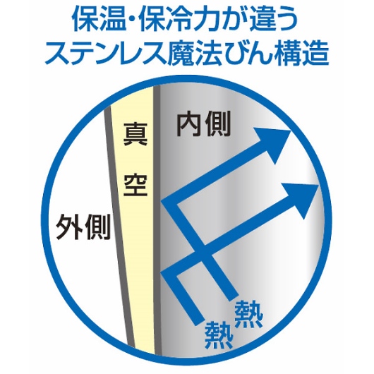 T[X ^fMyA^u[ JCY-320GP1(SM) 摜2